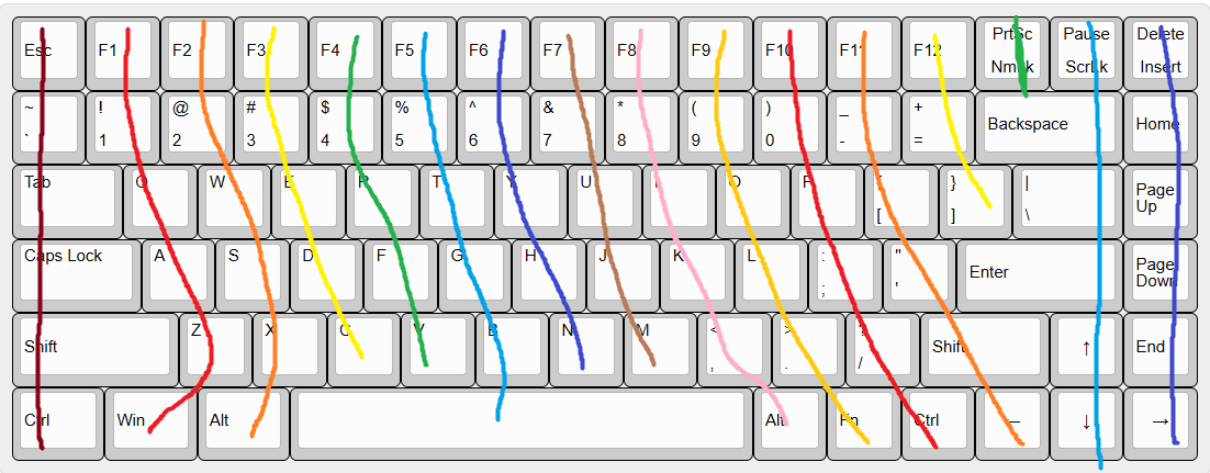 Keyboard Layout
